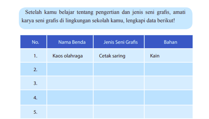 Kunci Jawaban Seni Budaya Kelas 9 SMP Halaman 159: Materi Jenis Karya Seni Grafis dan Tekniknya
