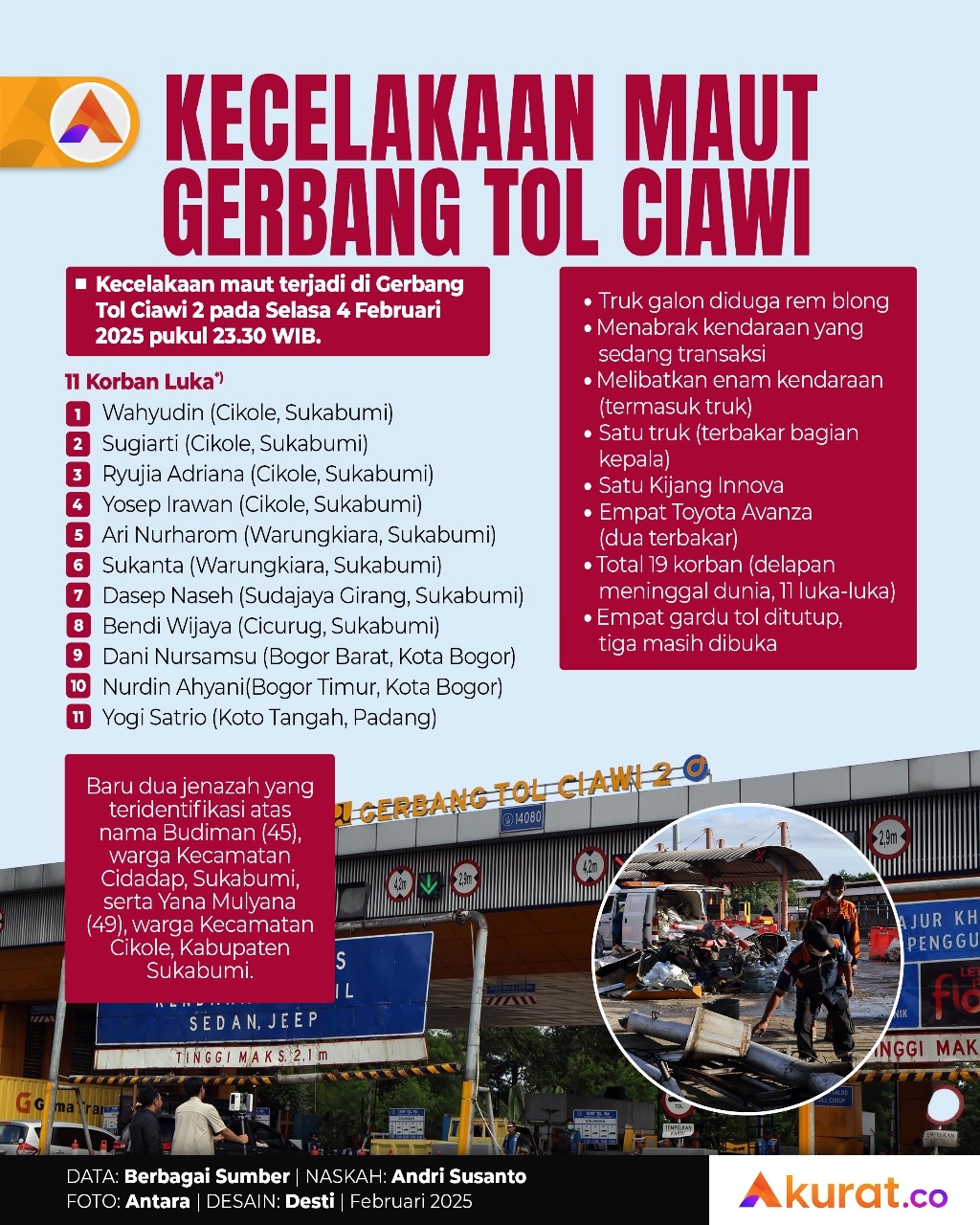 Kecelakaan Tol Ciawi