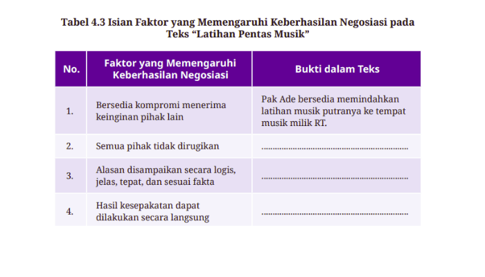 Kunci Jawaban Bahasa Indonesia Halaman 134 Kelas 10 Kurikulum Merdeka: Teks Latihan Pentas Musik