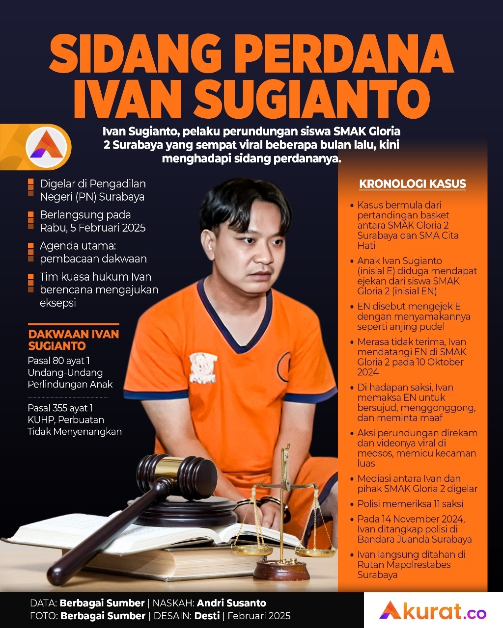 Sidang Perdana Ivan Sugianto