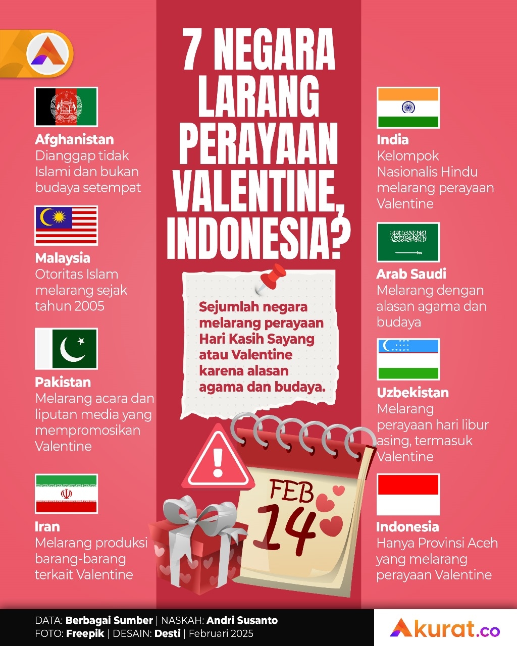Dilarang Rayakan Valentine