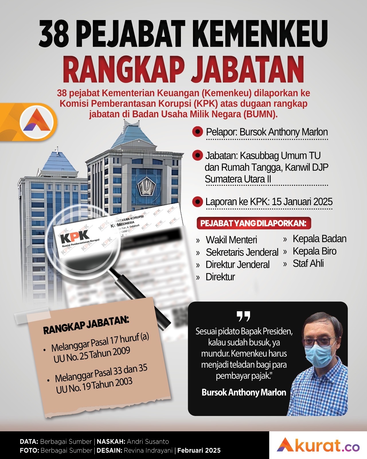 38 Pejabat Kemenkeu Rangkap Jabatan