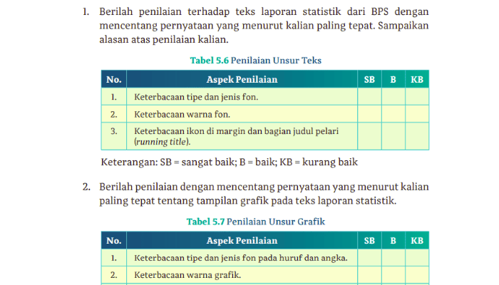 Kunci Jawaban Bahasa Indonesia Kelas 12 SMA Halaman 171-172 dari Buku Cerdas Cergas, Ayo Berlatih!