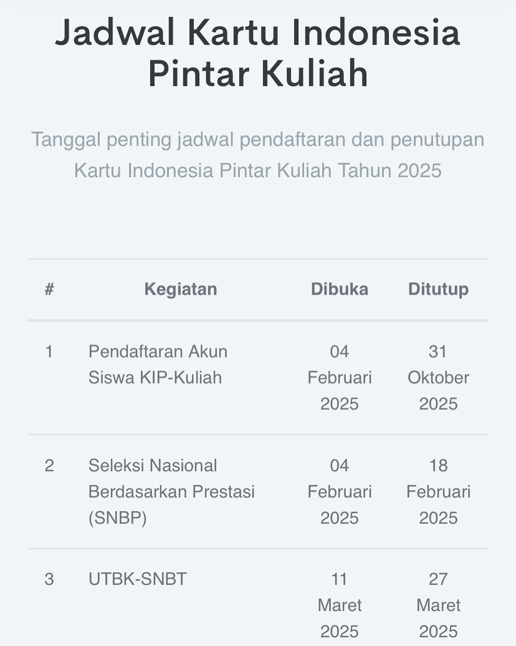 Pendaftaran KIP Kuliah 2025 Sampai Tanggal Berapa? Cek Jadwal, Syarat, dan Cara Daftarnya di kip-kuliah.kemdikbud.go.id