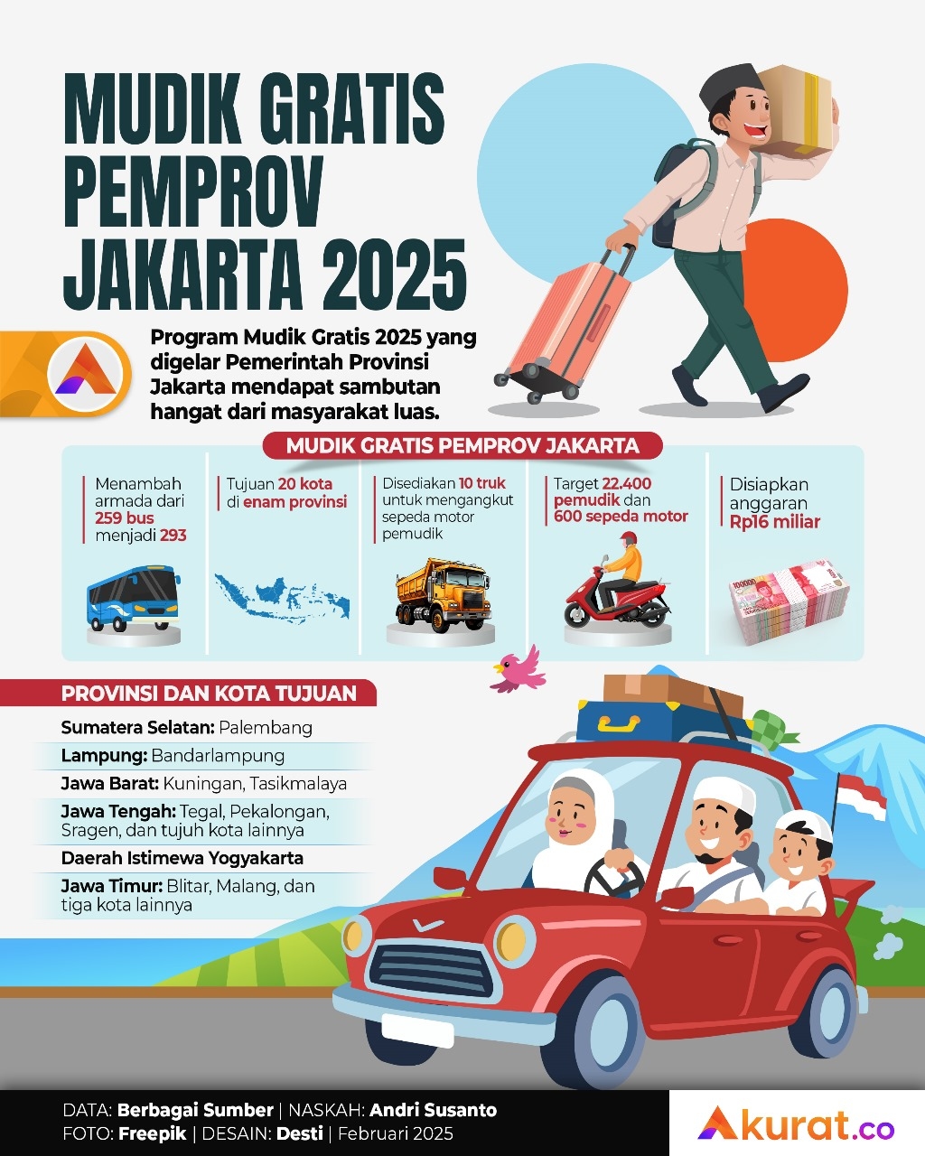 Mudik Gratis Pemprov Jakarta
