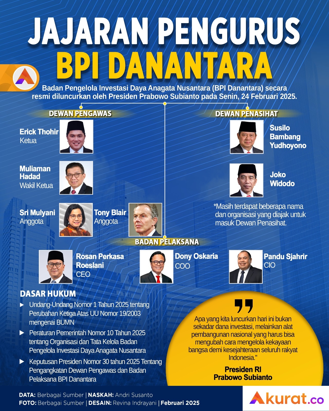 Jajaran Pengurus Danantara