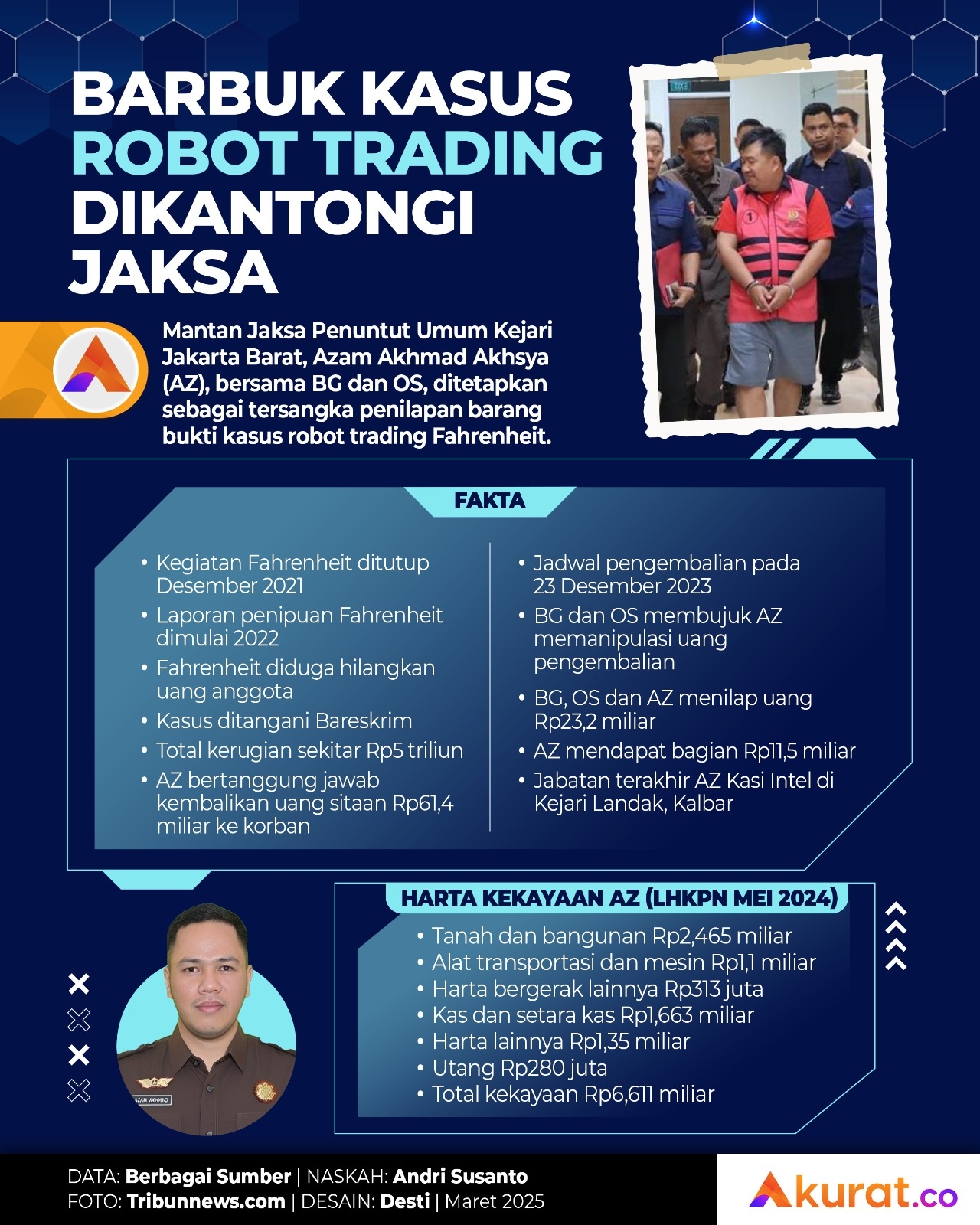 Barbuk Dikantongi Jaksa