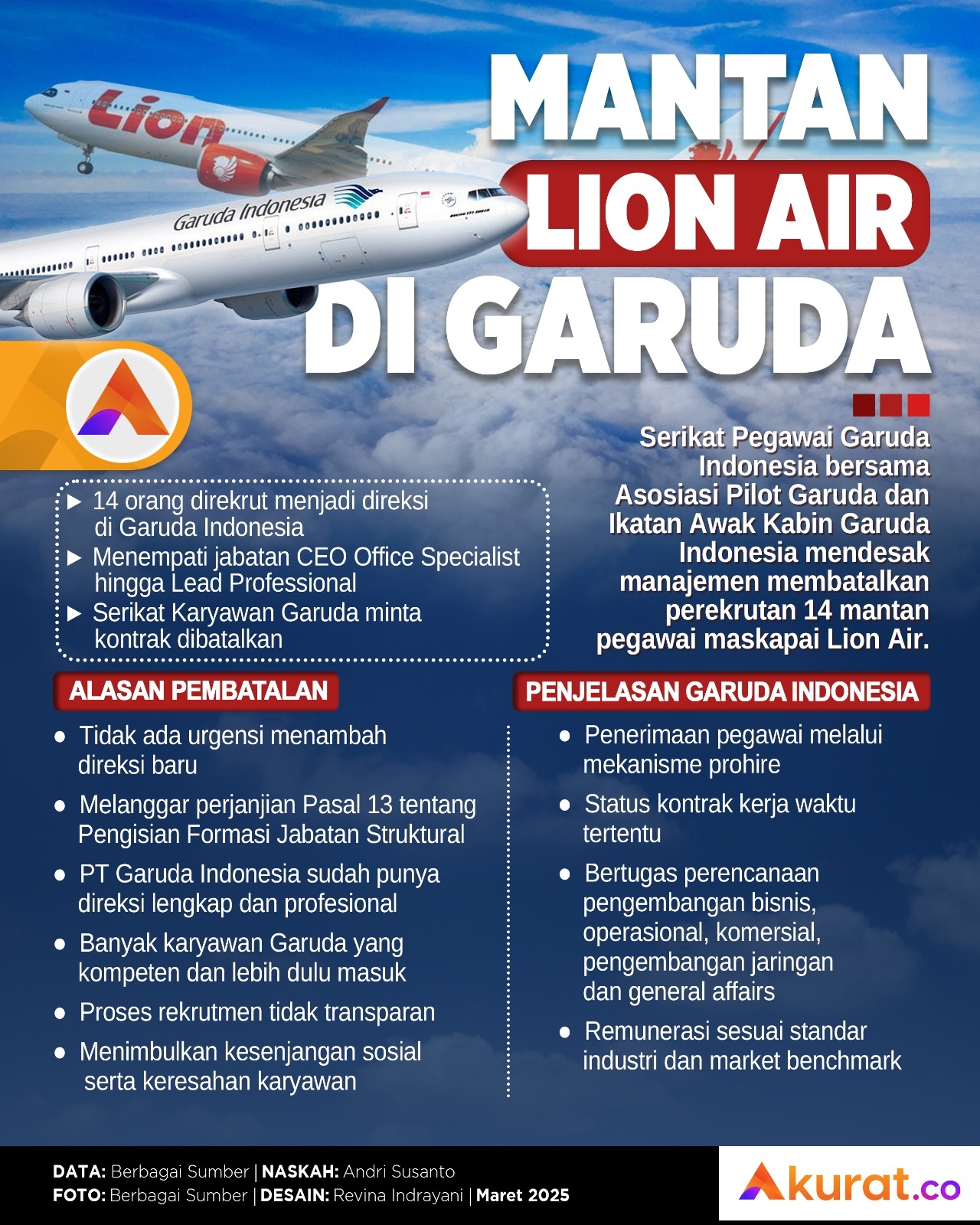 Tolak Lion Air