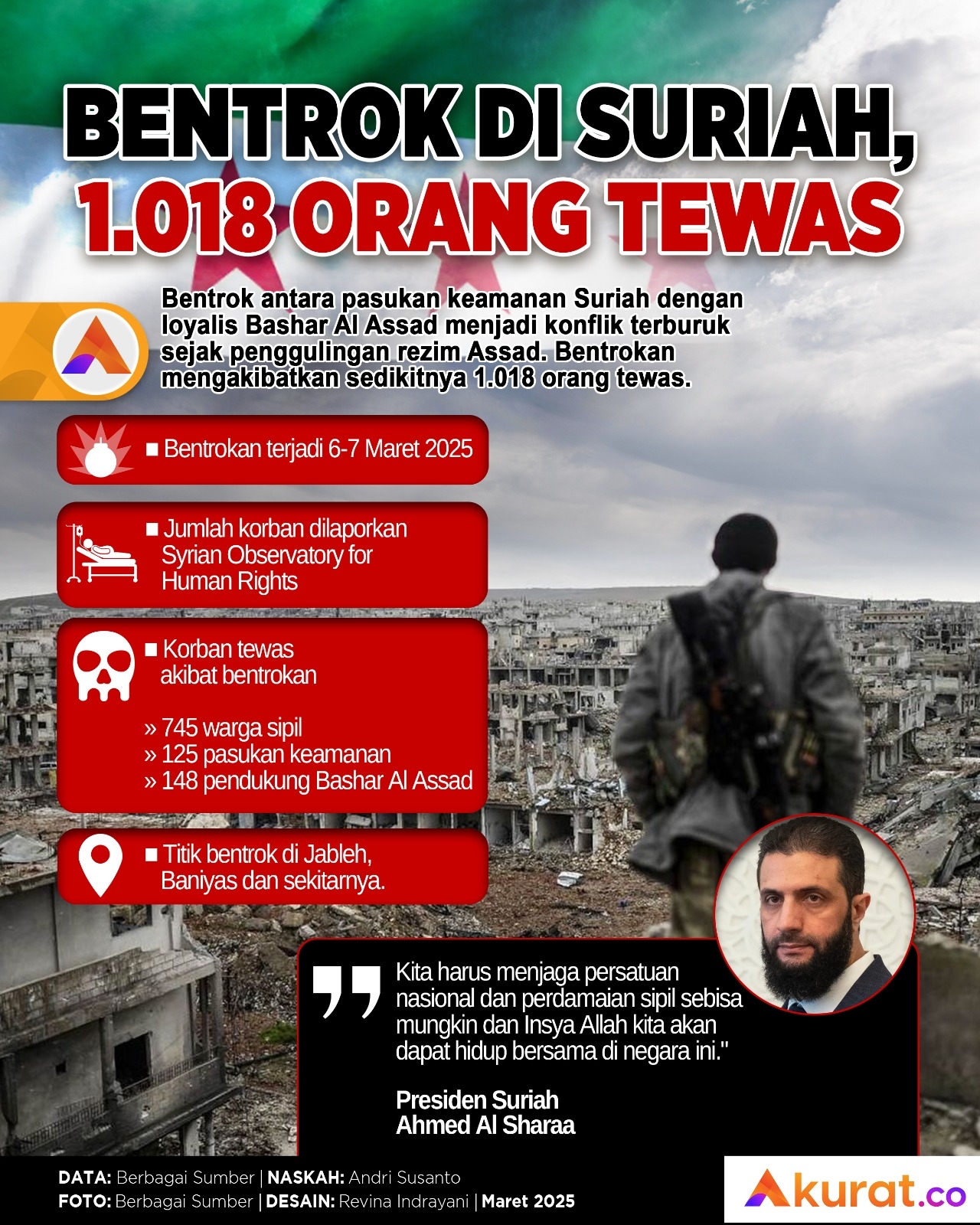 Bentrok Dua Kepentingan