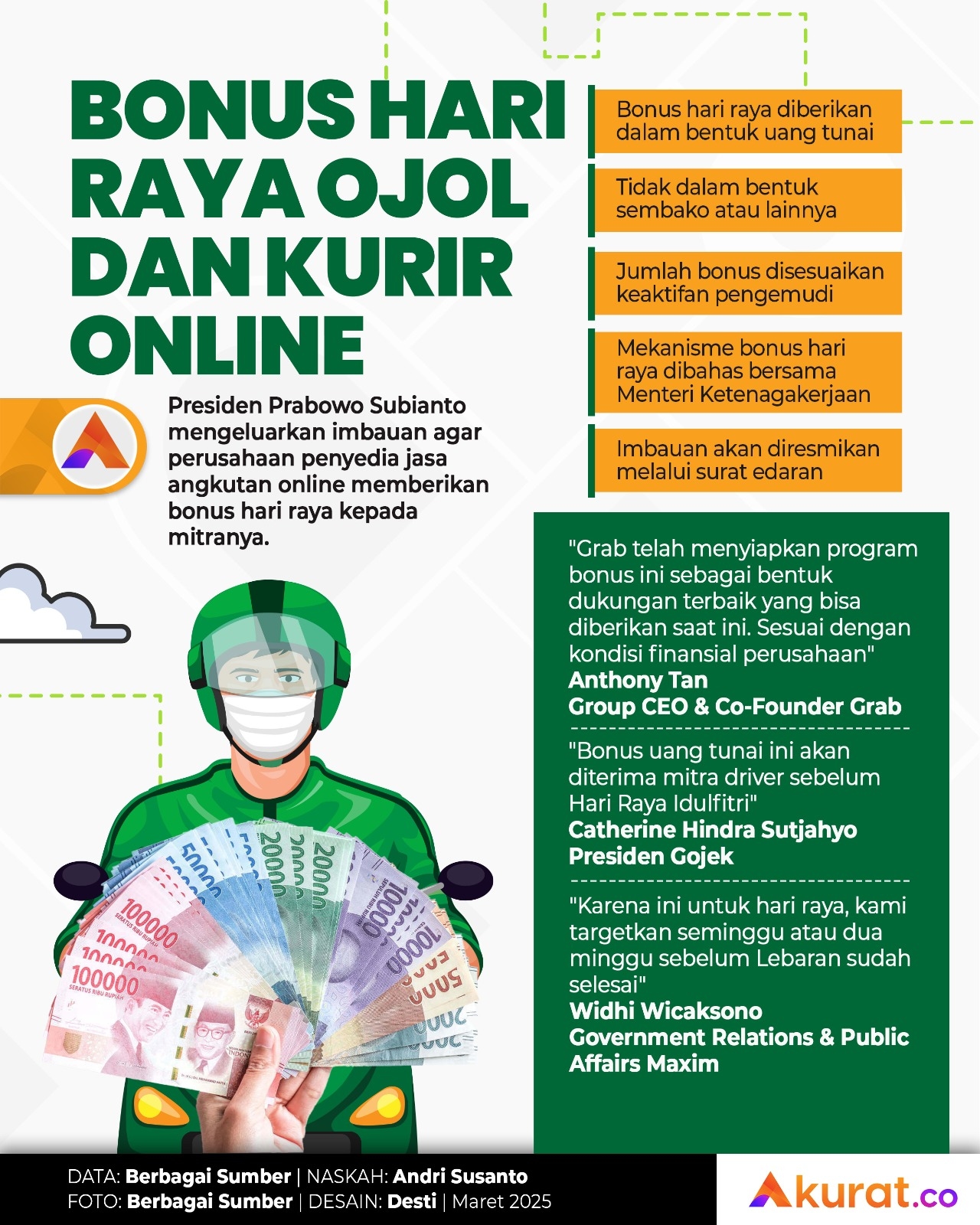 Bonus Hari Raya Ojol