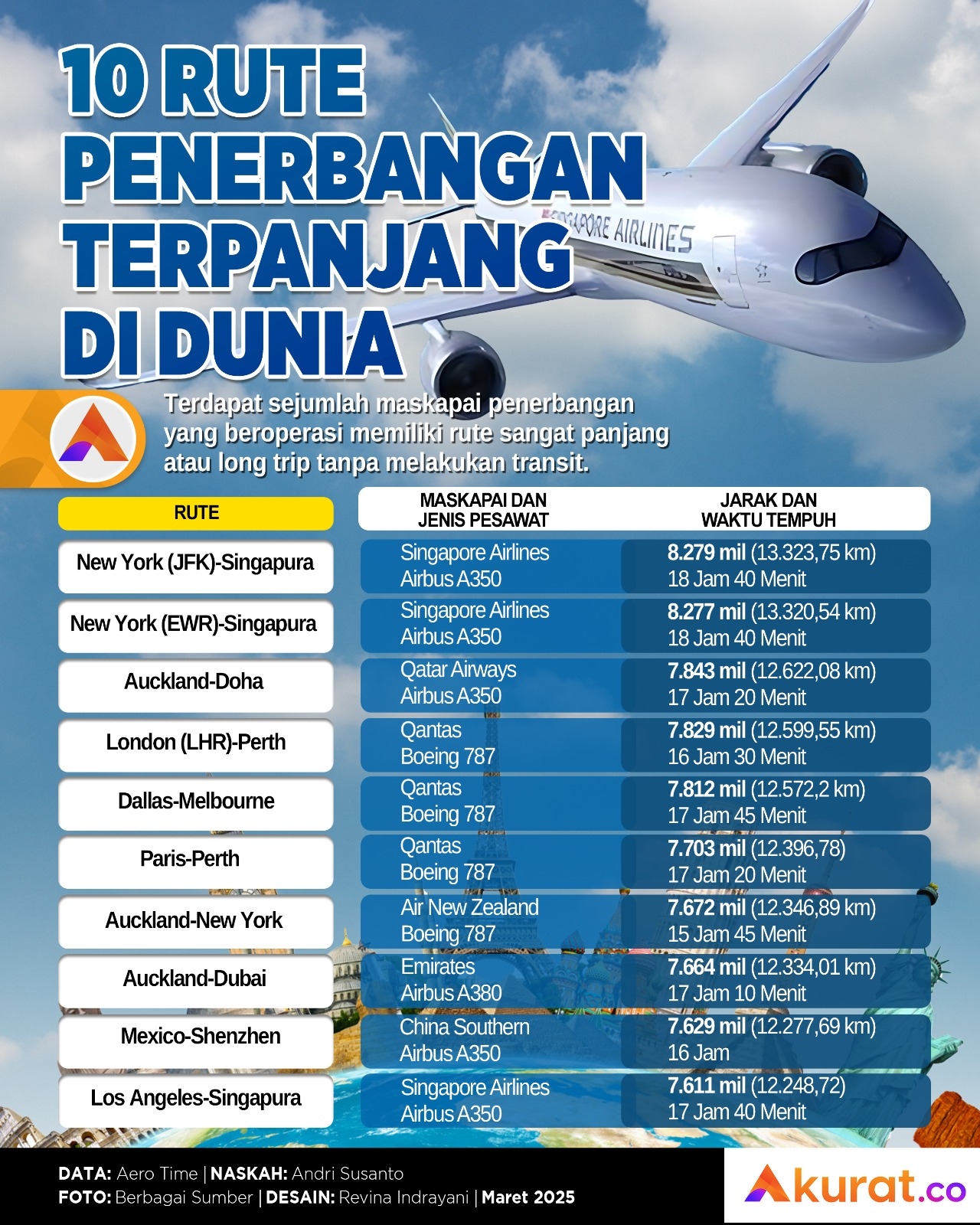 Rute Penerbangan Terpanjang