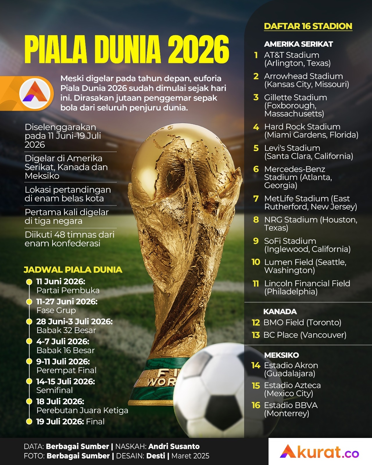 Jadwal Piala Dunia