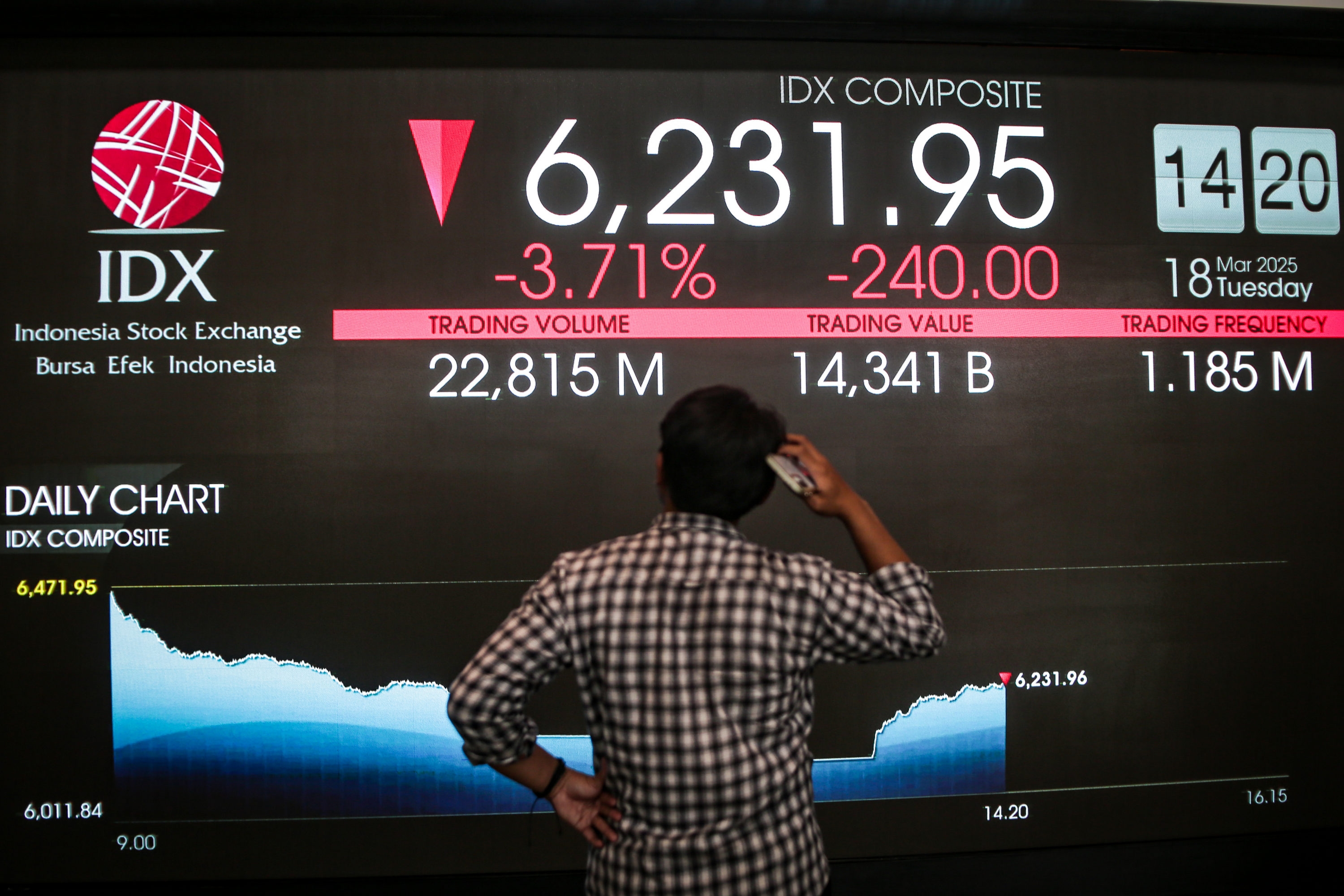 Waduh! Pasar Saham Amburadul, Ini Kata Ekonom