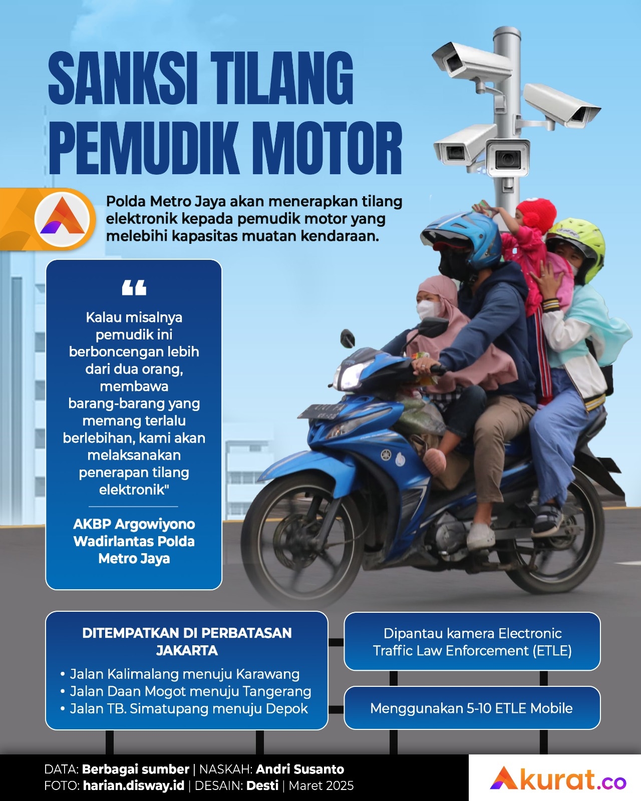 Sanksi Pemudik Motor