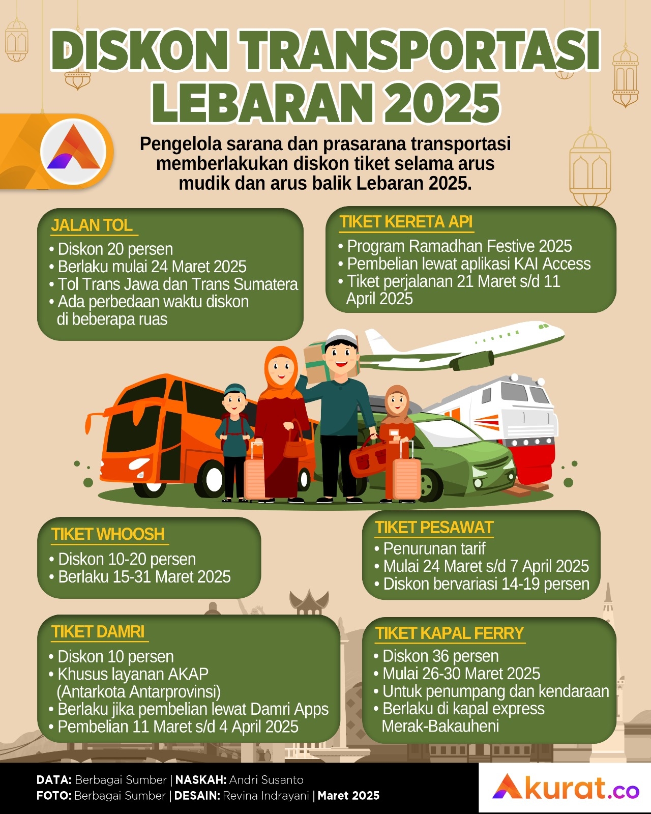 Diskon Transportasi Lebaran