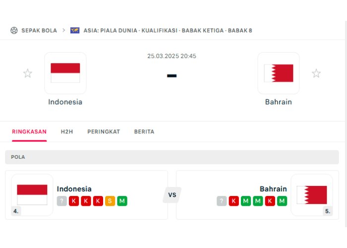 Link Live Score Hasil Indonesia vs Bahrain Hari Ini, 25 Maret 2025, Cepat dan Mudah!