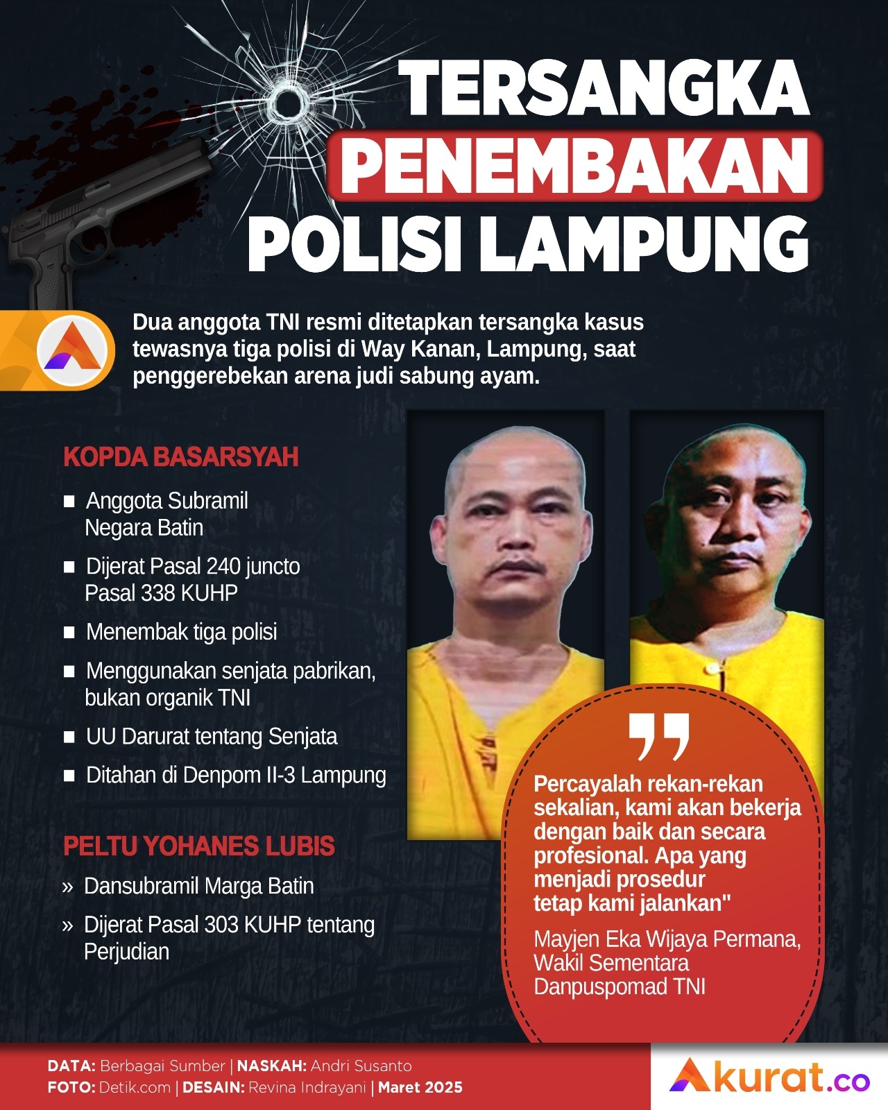 Tersangka Penembakan Polisi