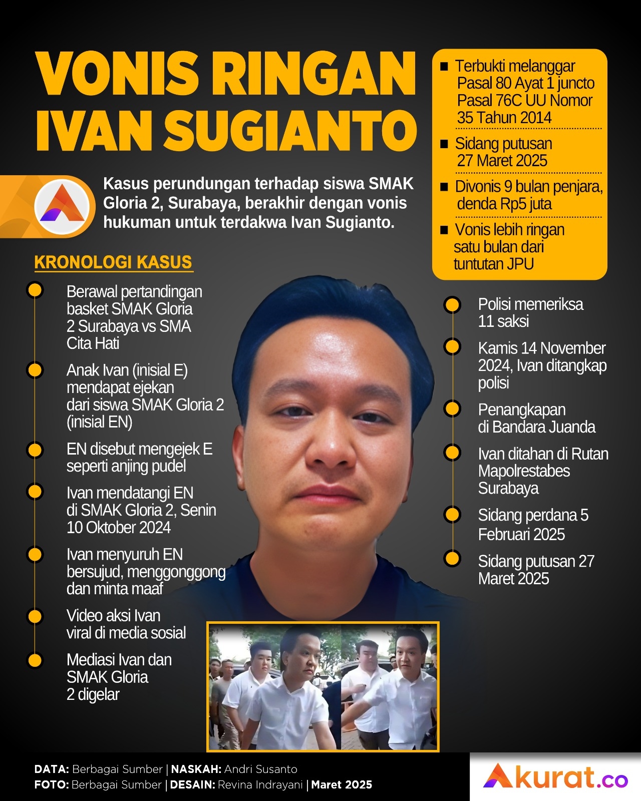 Vonis Ringan Ivan Sugianto