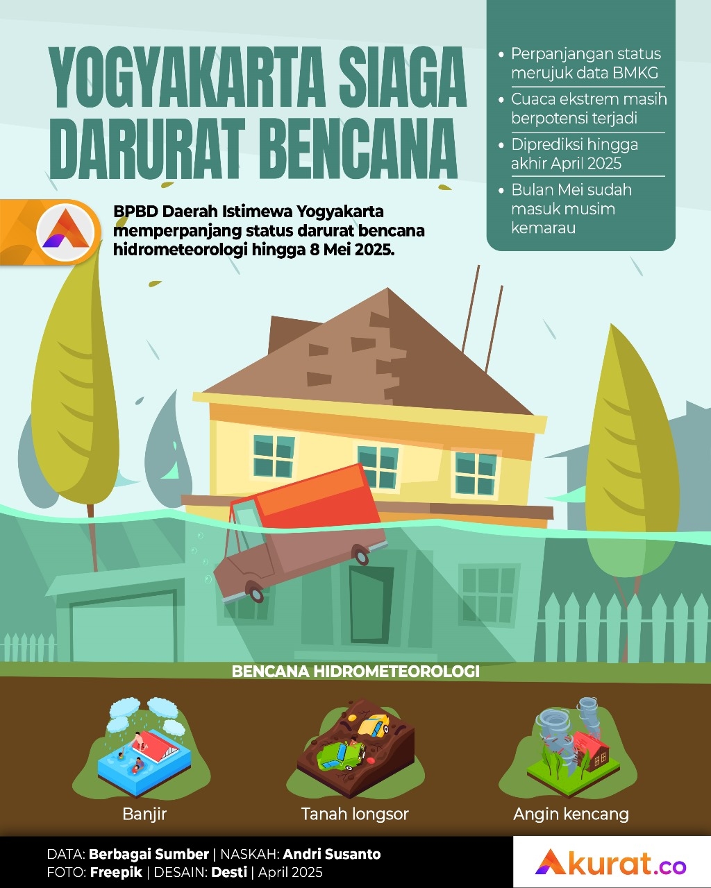 Siaga Bencana Hidrometeorologi