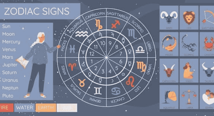 Ramalan Zodiak Hari Ini 10 April 2025: Manfaatkan Ide-ide Baru dari Aries!
