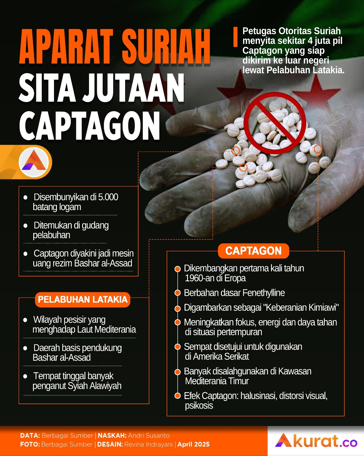 Sita Jutaan Captagon