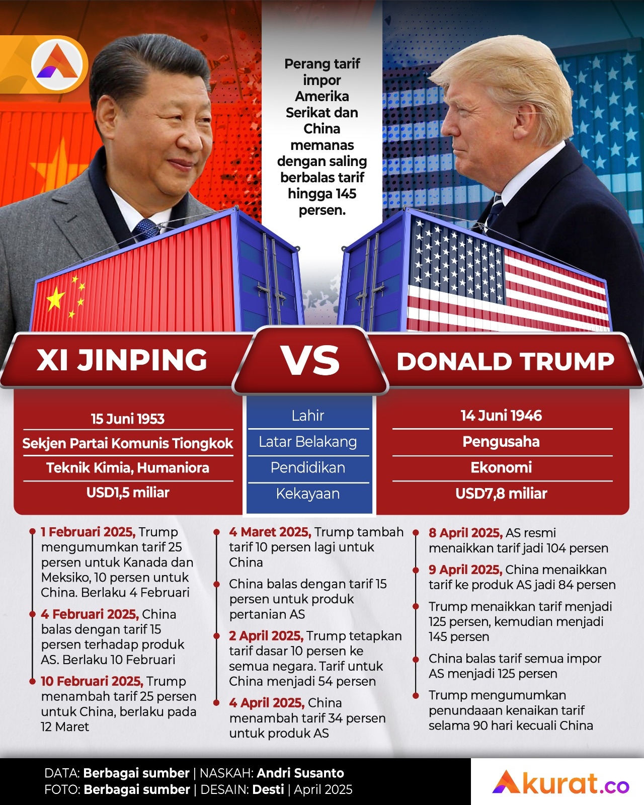 Xi Jinping Versus Trump