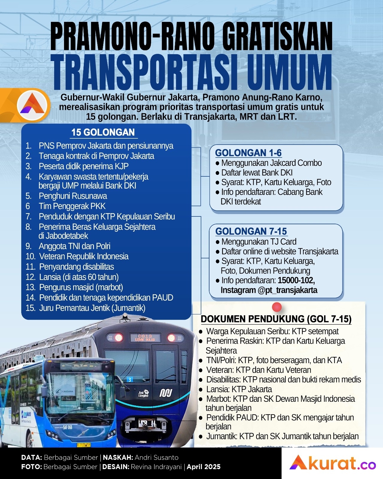 Transportasi Umum Gratis