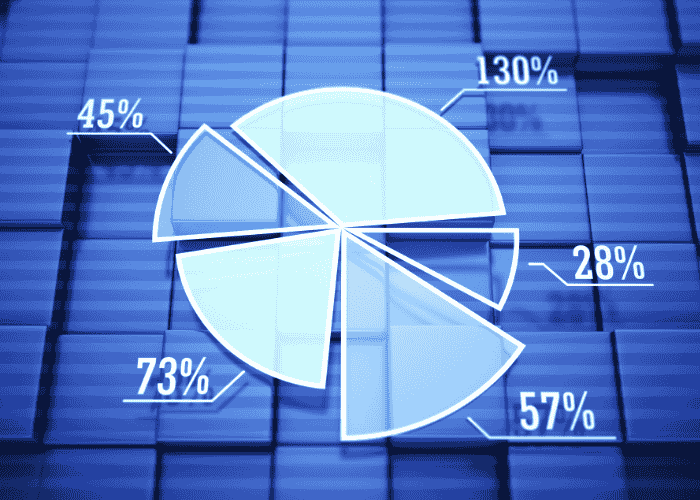 20 Soal Diagram Lingkaran Kelas 5 Lengkap dengan Pembahasannya