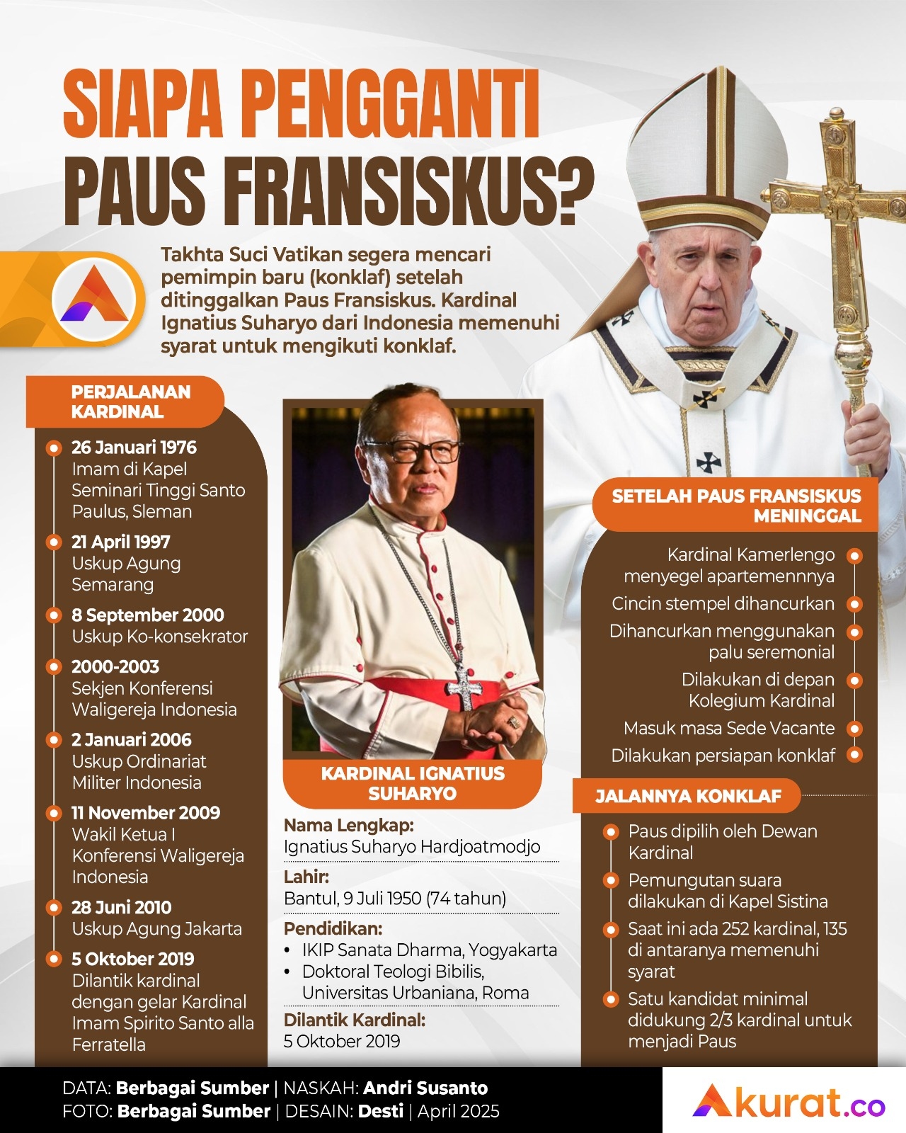 Pengganti Paus Fransiskus