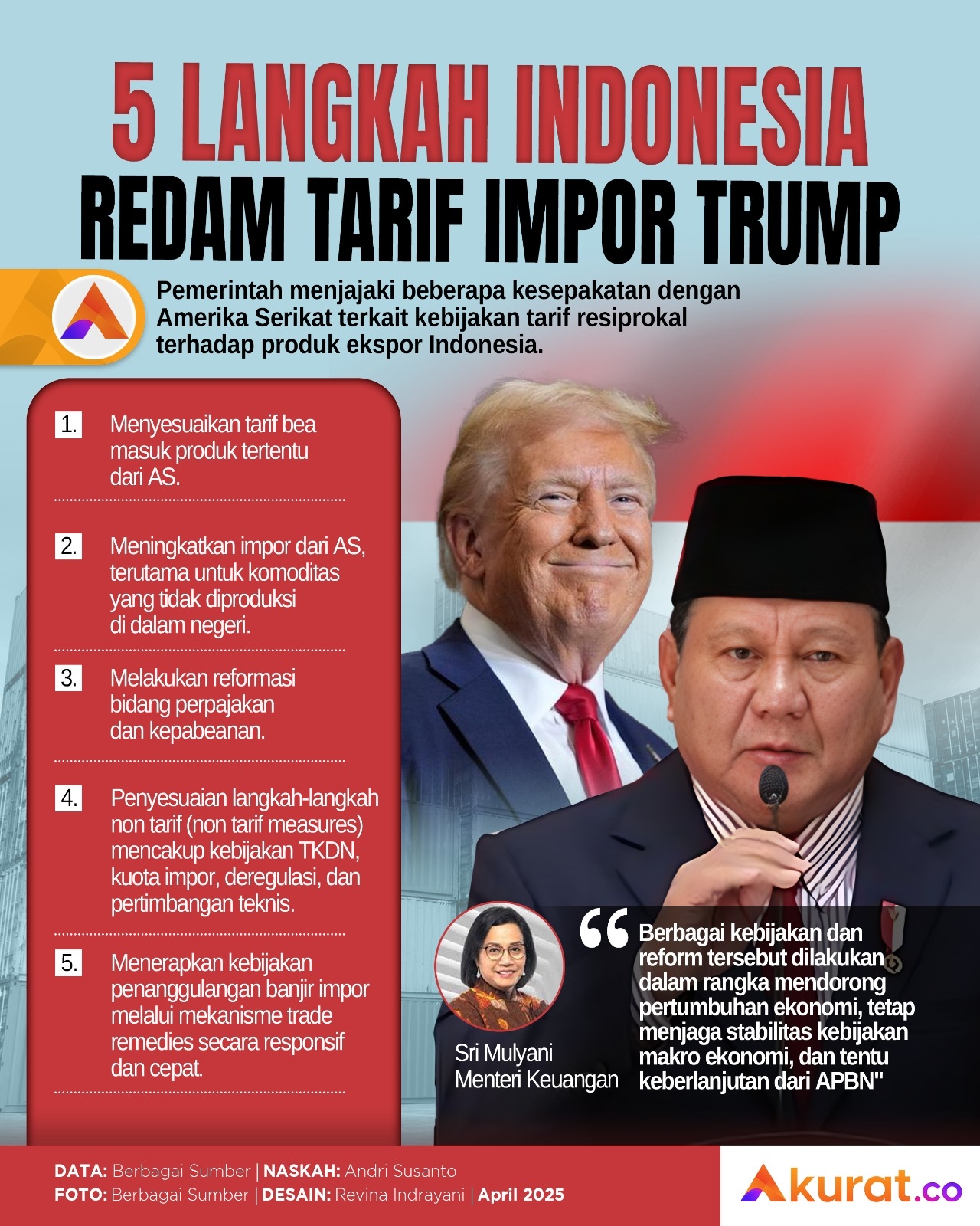 Redam Tarif Impor