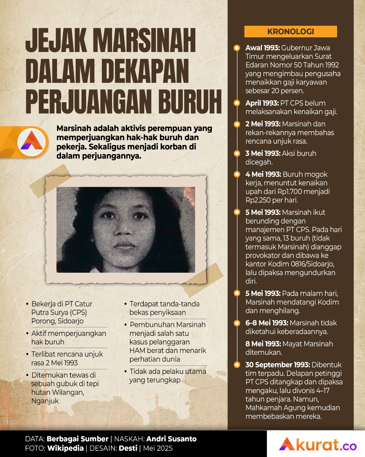 Jejak Perjuangan Marsinah