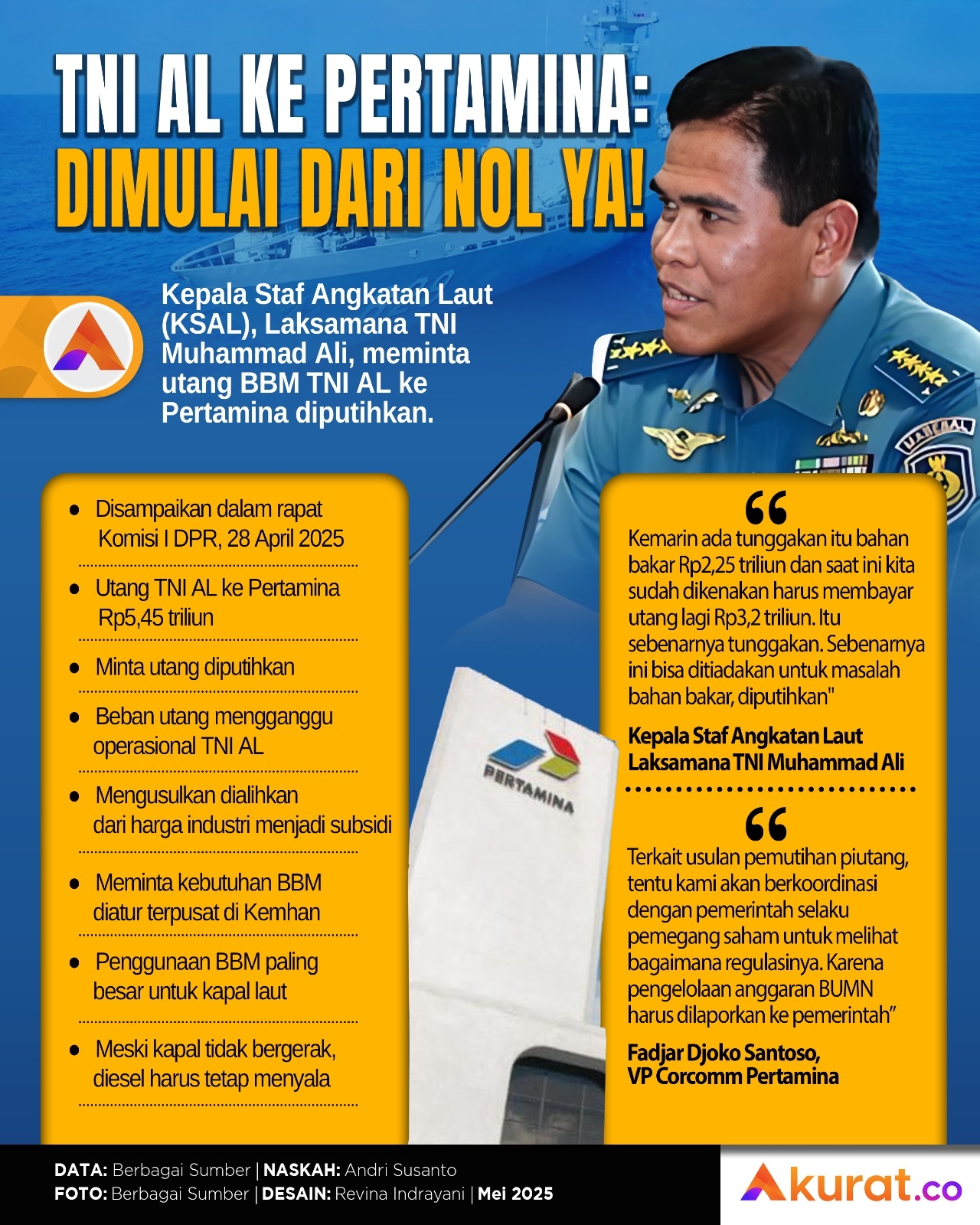 Dimulai dari Nol Ya!