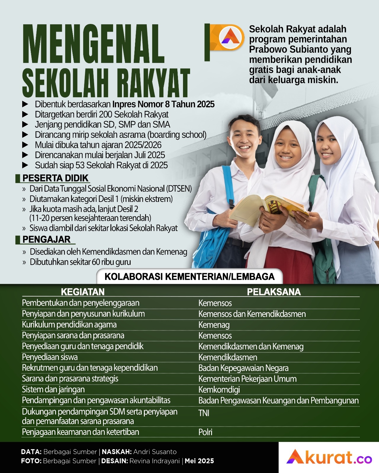 Mengenal Sekolah Rakyat