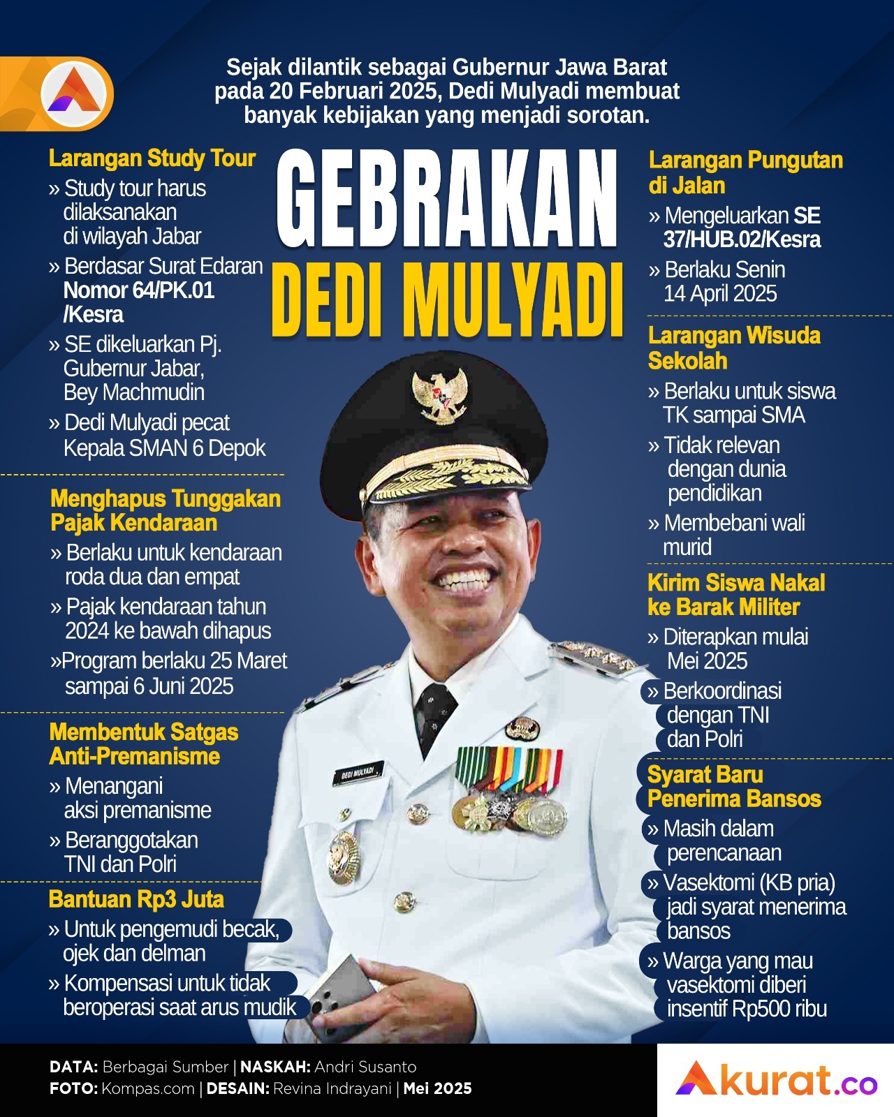 Kebijakan Dedi Mulyadi