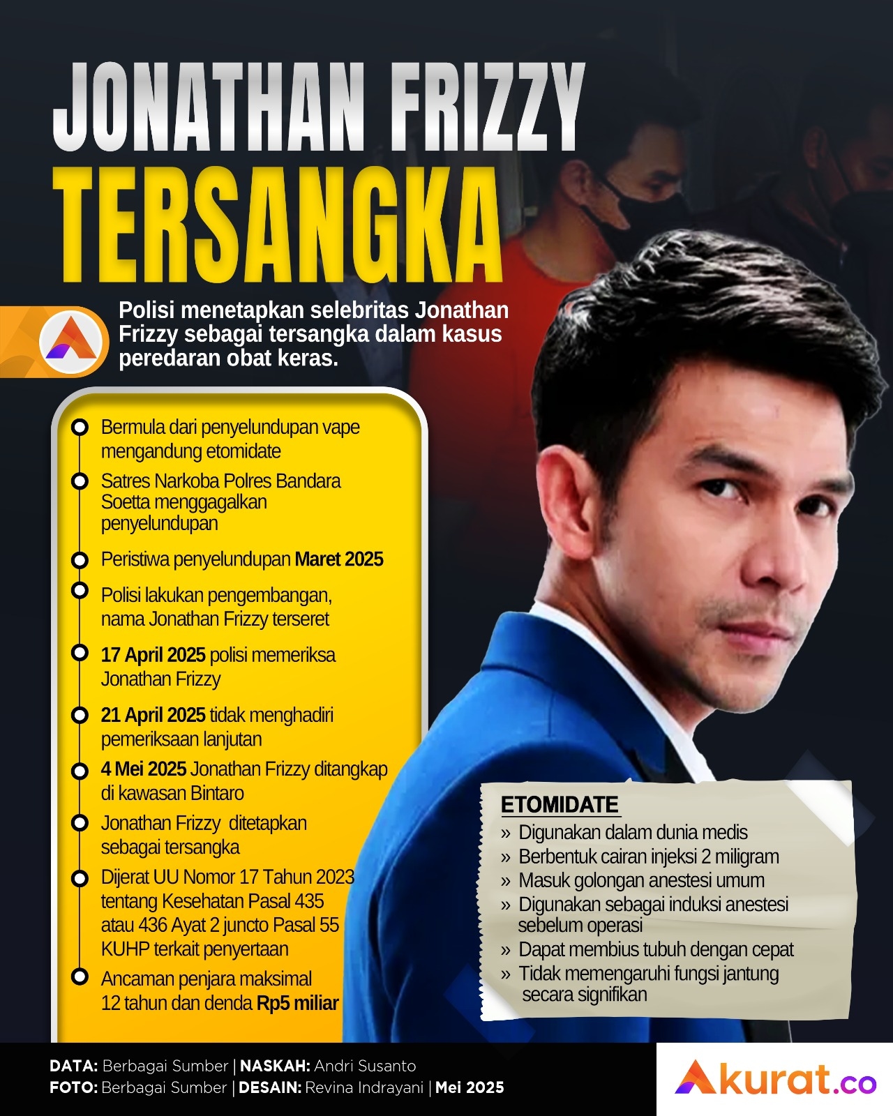 Jonathan Frizzy Tersangka