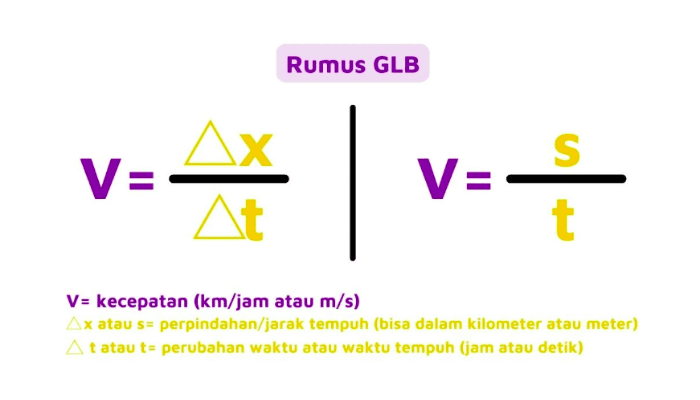 Cara Cepat Menghitung Kecepatan Rata-Rata: Rumus dan Contoh Soal Mudah