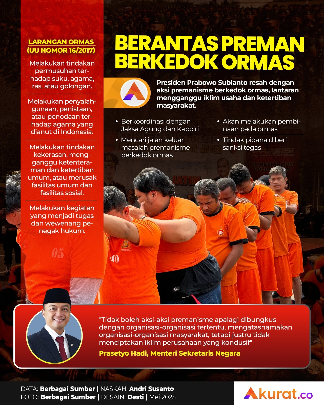 Preman Berkedok Ormas
