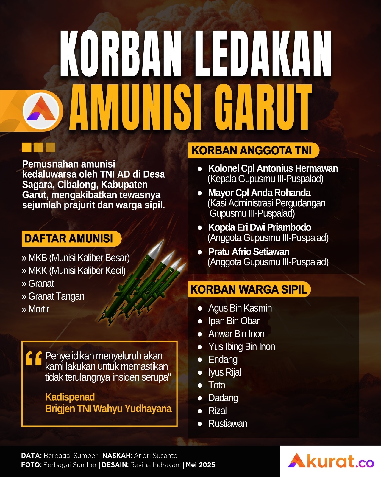 Ledakan Amunisi Garut