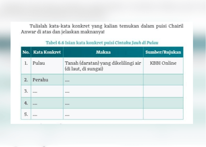 Kunci Jawaban Bahasa Indonesia Kelas 10 Halaman 170: Kata-Kata Konkret