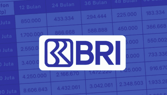Butuh Modal Usaha? Cek Tabel KUR BRI 2025, Syarat Pinjaman, dan Tips Lolos Verifikasi