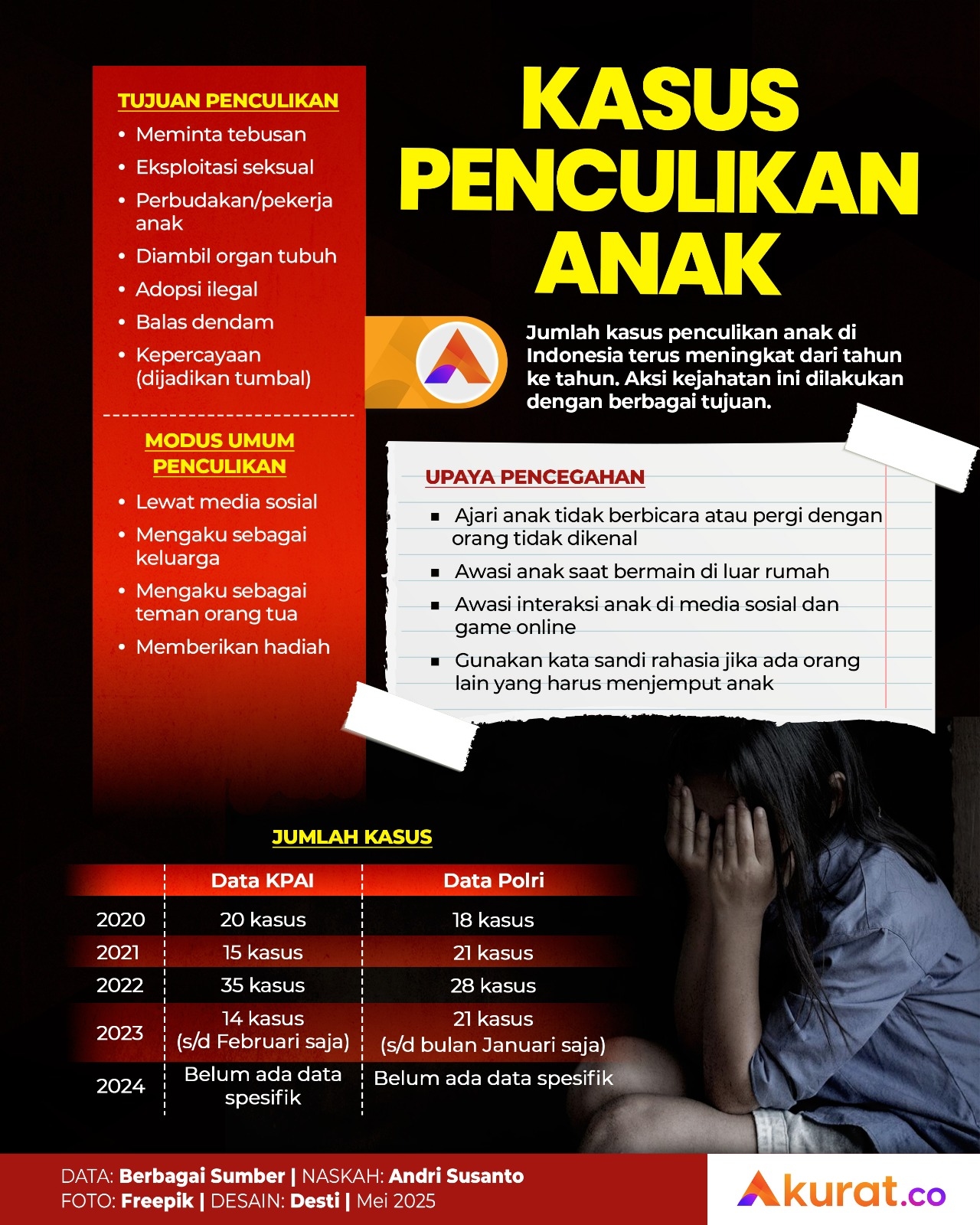 Kasus Penculikan Anak