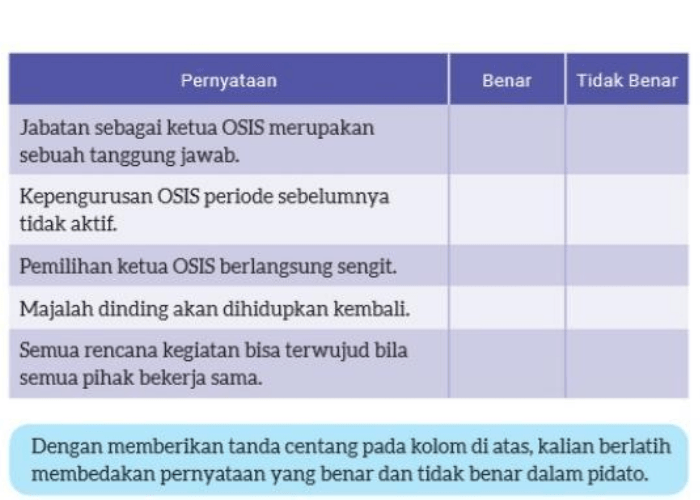 Kunci Jawaban Bahasa Indonesia Kelas 8 Halaman 172 Kurikulum Merdeka: Pernyataan Benar dan Tidak Benar