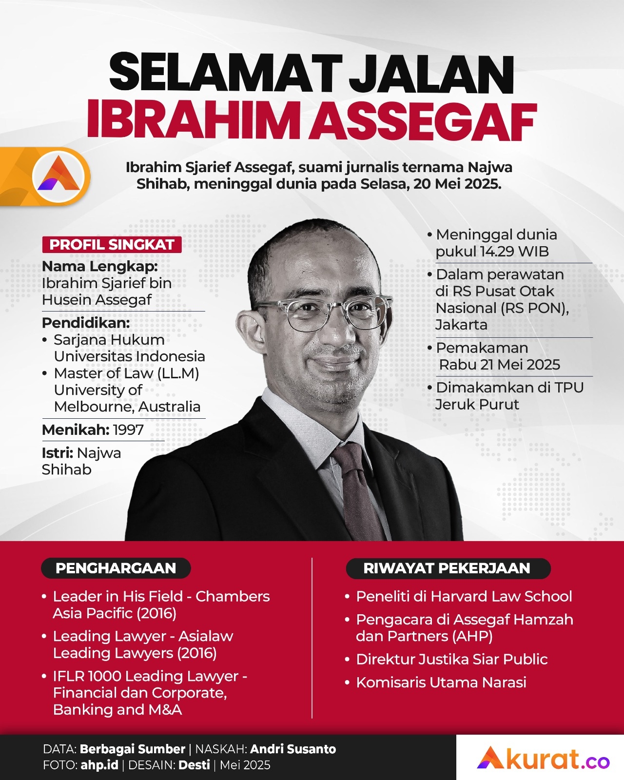 Selamat Jalan Ibrahim Assegaf