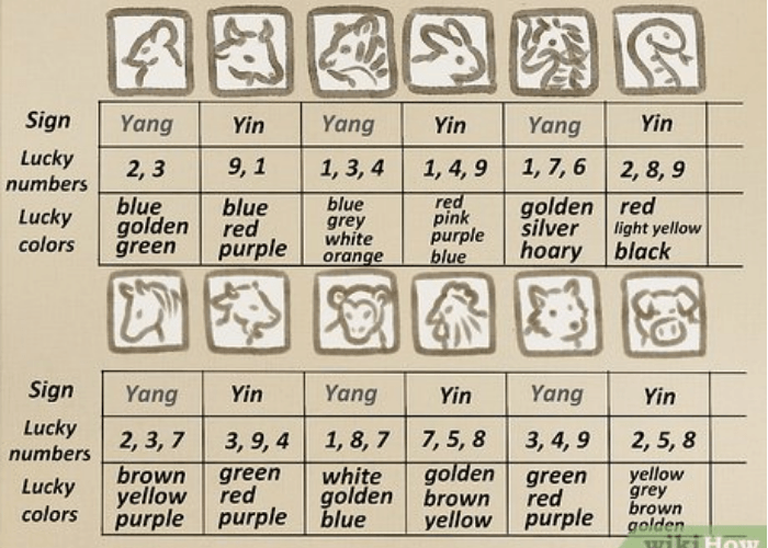 Ramalan Shio 2 September 2025: Keberuntungan dan Tantangan untuk Semua Shio