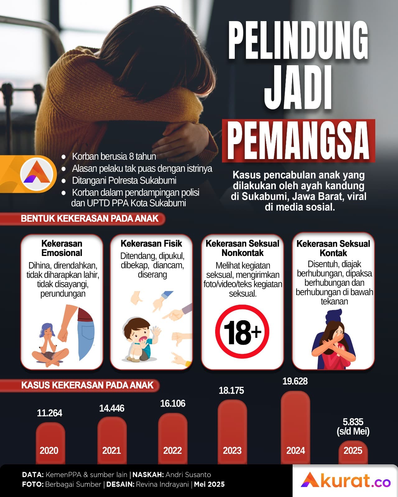 Pelindung Jadi Pemangsa