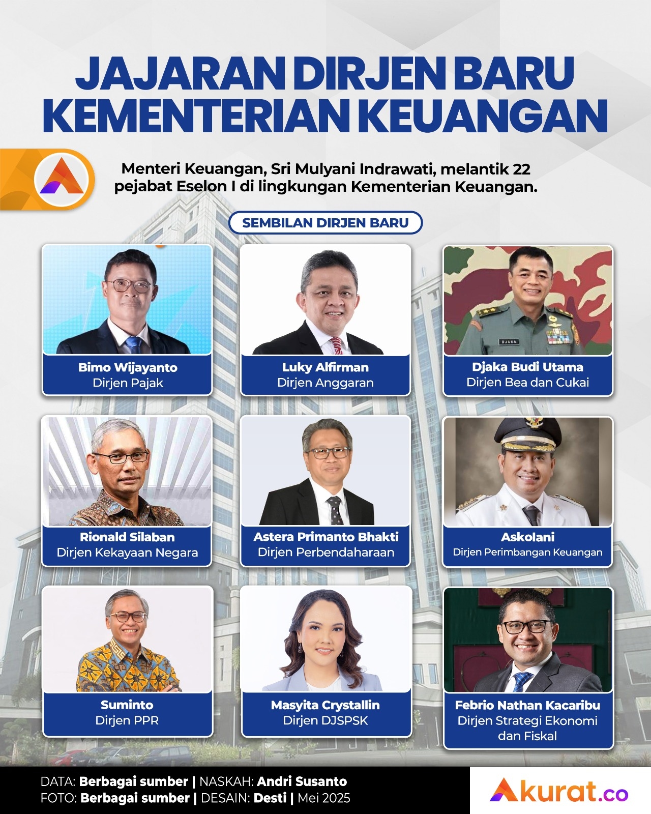 Dirjen Baru Kemenkeu