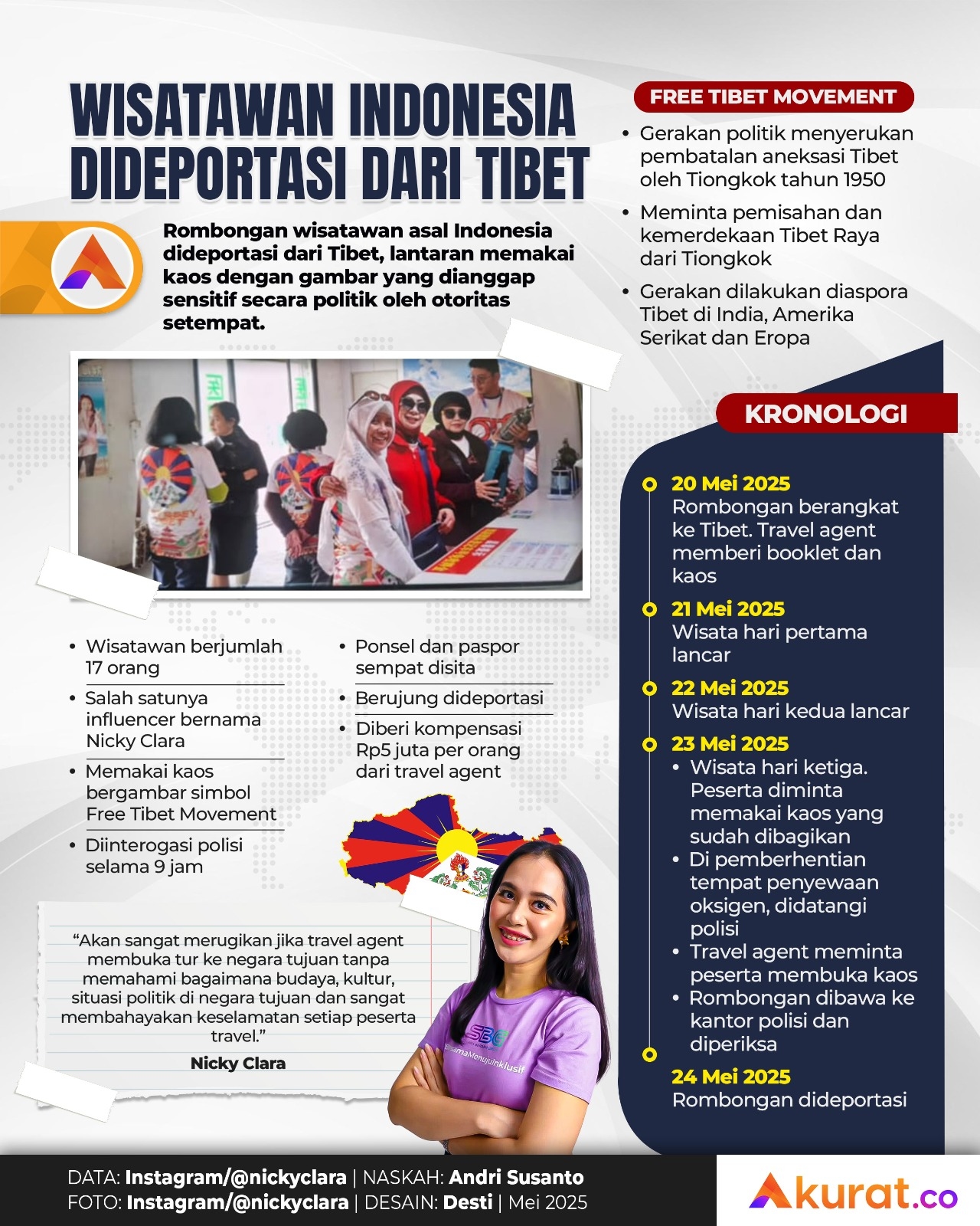 Dideportasi dari Tibet