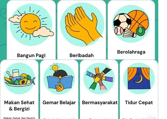 Apa Cara Unik yang Anda Lakukan untuk Menanamkan Tujuh Kebiasaan Anak Indonesia Hebat di Kelas Anda? Ini Inovasi Terbaru dan Kreatifnya