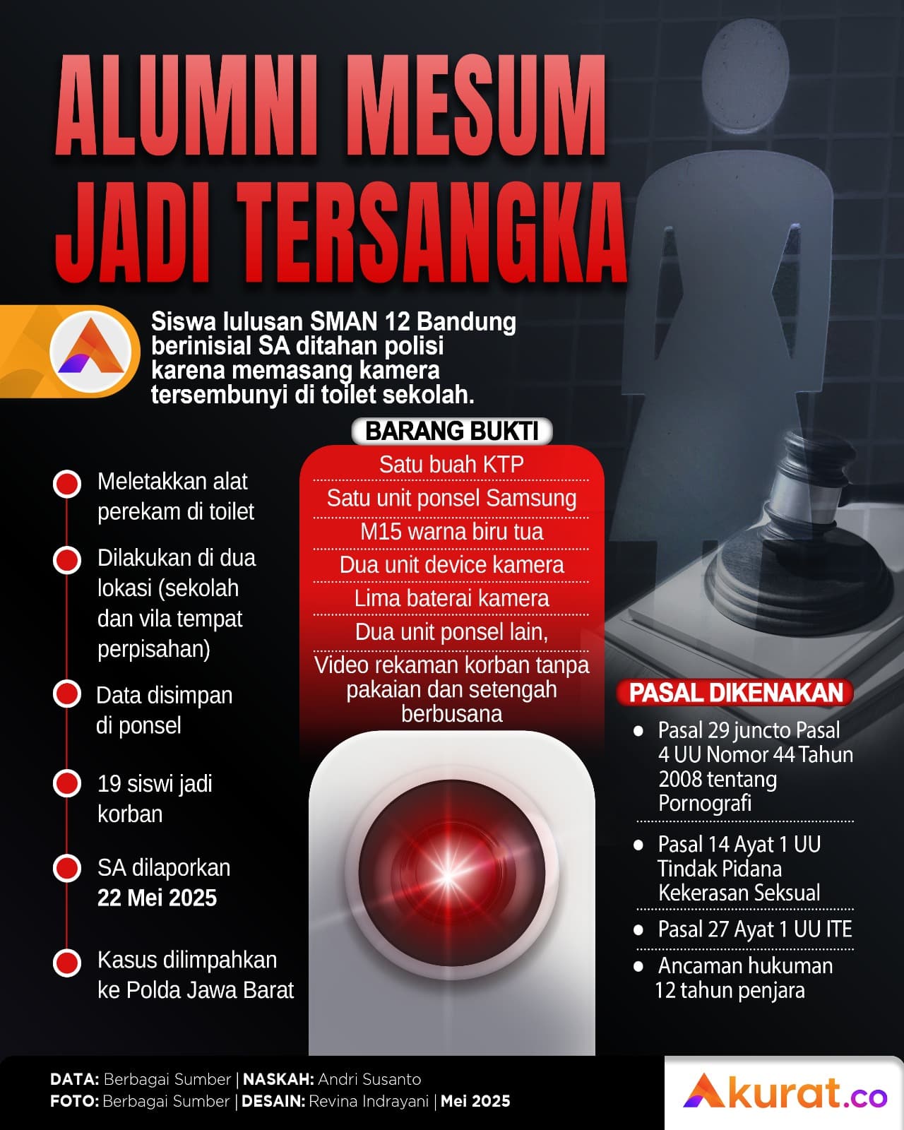 Alumni Mesum Tersangka