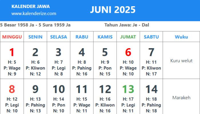 Kalender Jawa Hari Ini 4 Juni, Ramalan Weton Rabu Pahing: Rahasia Karakter, Karir, dan Asmara Lengkap!